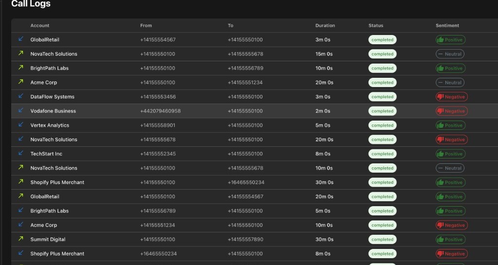 ChrnAI platform screenshot: Calls & messages